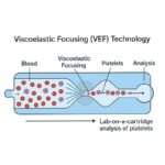 Regenistat™ Platelet Analyzer - Image 3